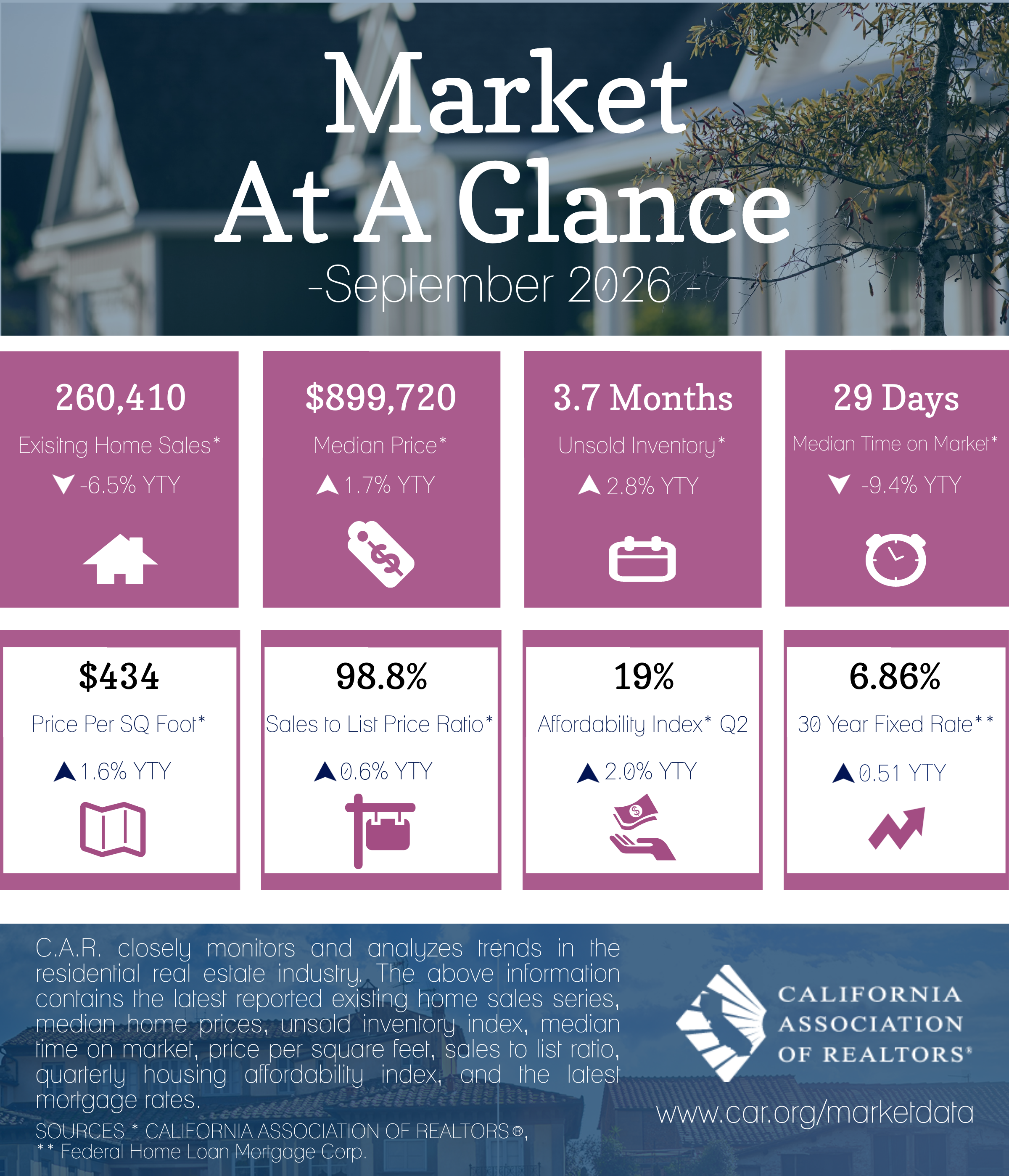 2026-09 Market at a Glance